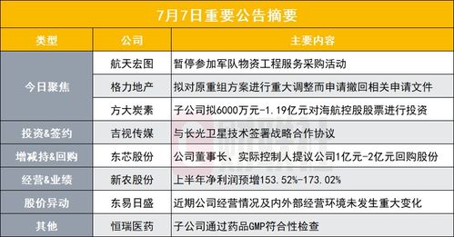 突發(fā) 某公司被暫停參加軍隊(duì)物資工程服務(wù)采購(gòu)活動(dòng)及盤(pán)后公告影響分析
